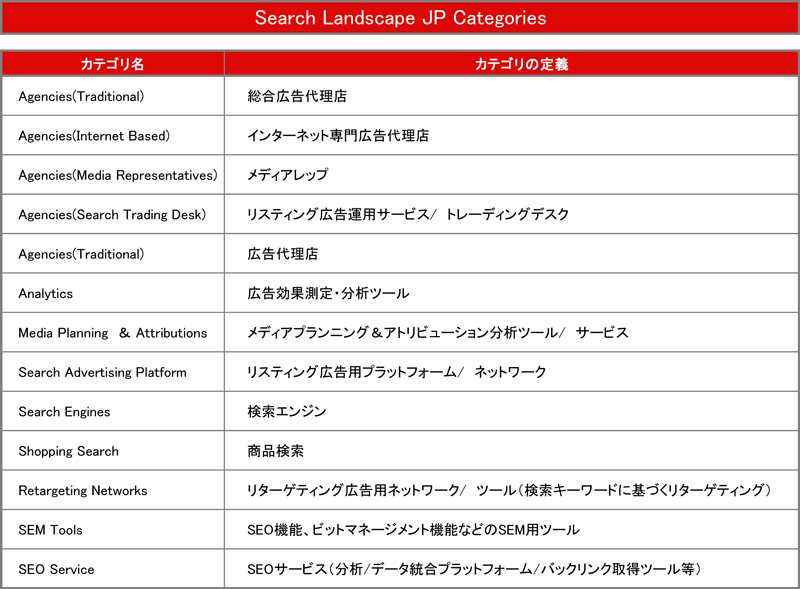 CategoryDefinition_Search2015
