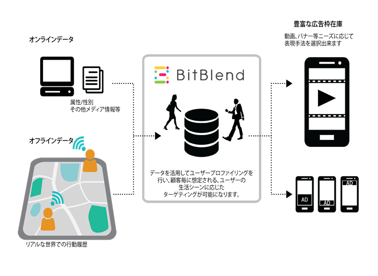 BitBlend-2