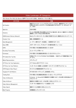 日本版、広告テクノロジー業界マップ2012 (オンライン動画広告)