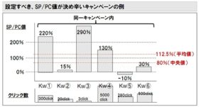 NEWS: アイレップ、Googleの“エンハンストキャンペーン”への移行を支援する「スマートフォン入札最適化支援ツール」の開発・提供を発表