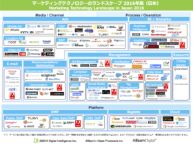 デジタルインテリジェンス、アビームコンサルティング、BICPが「日本のマーケティングテクノロジーランドスケープ 2016年版」公開記念セミナー11/14(月)に開催