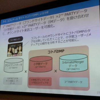 小学館が「コトバDMP」を開発―メディア自らデータ・ビジネスに取り組む時代の幕開け
