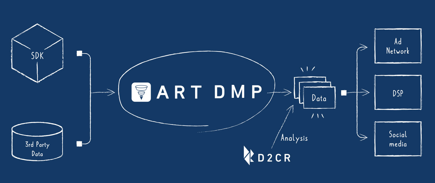 ART DMP チャート