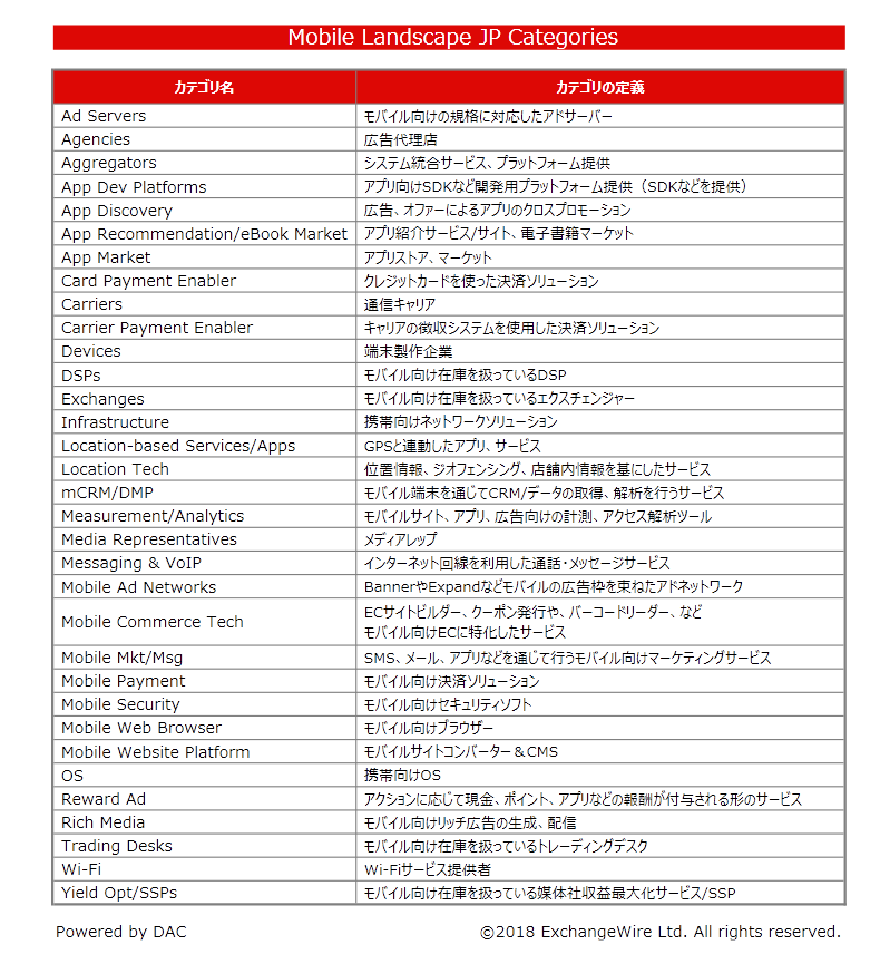 CategoryDefinition_mobile2018