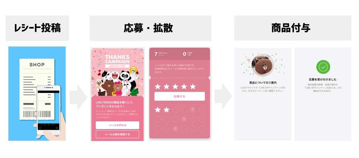 画像:「レシートセールスプロモーション」サービス概要図