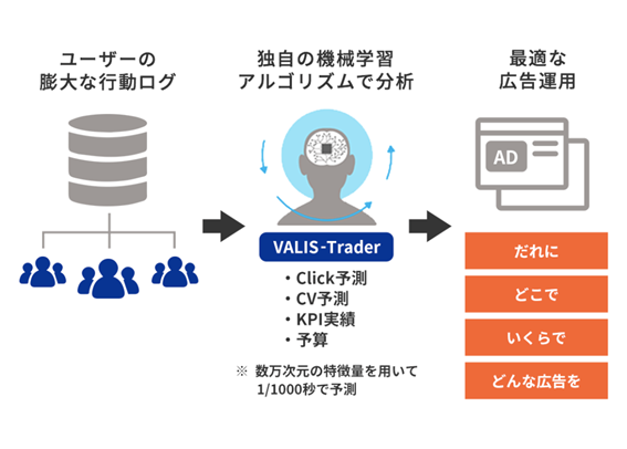図：SMN VALIS-CPX