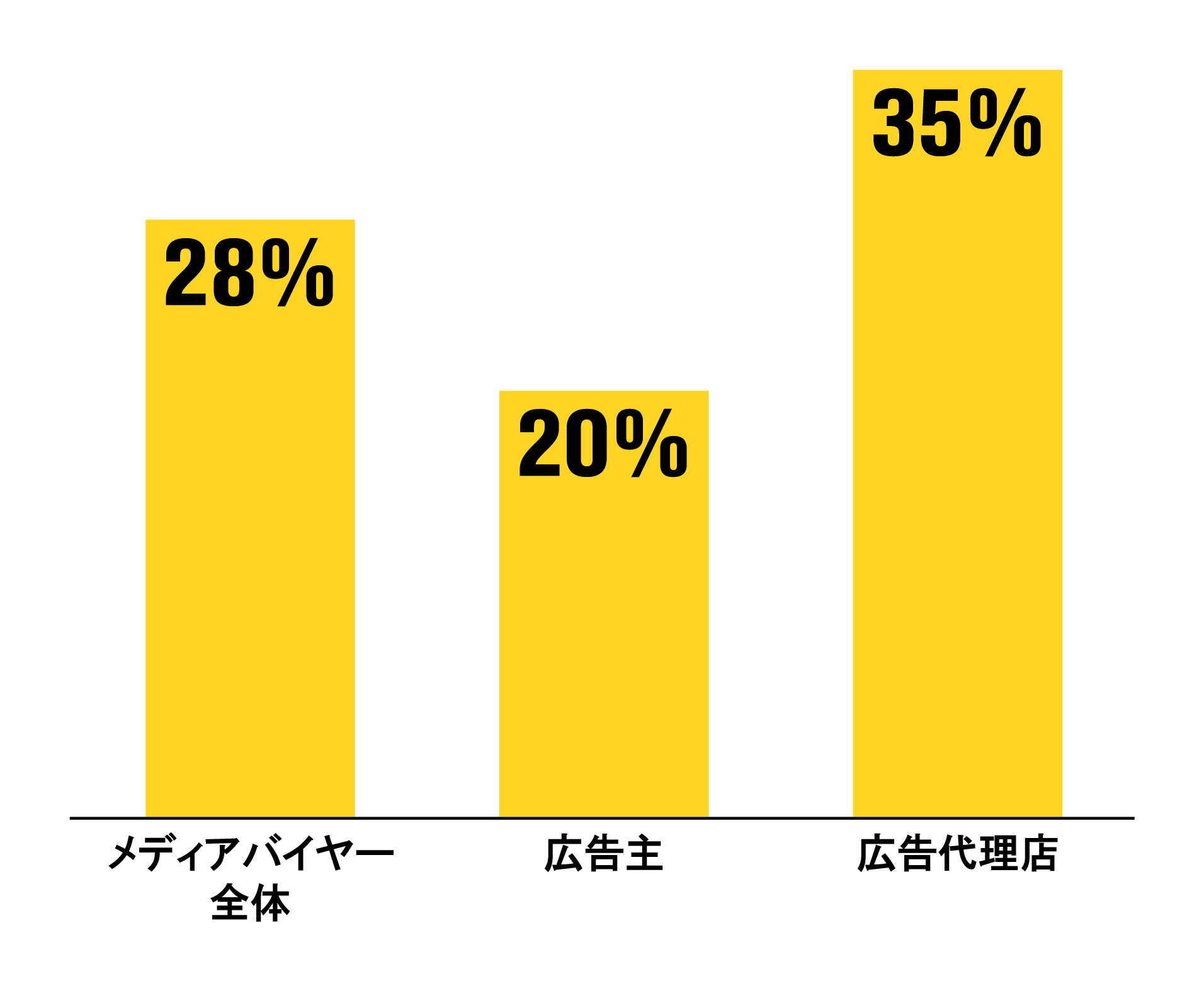 ダイジェスト アプリ ニュース