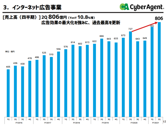 エージェント ir サイバー