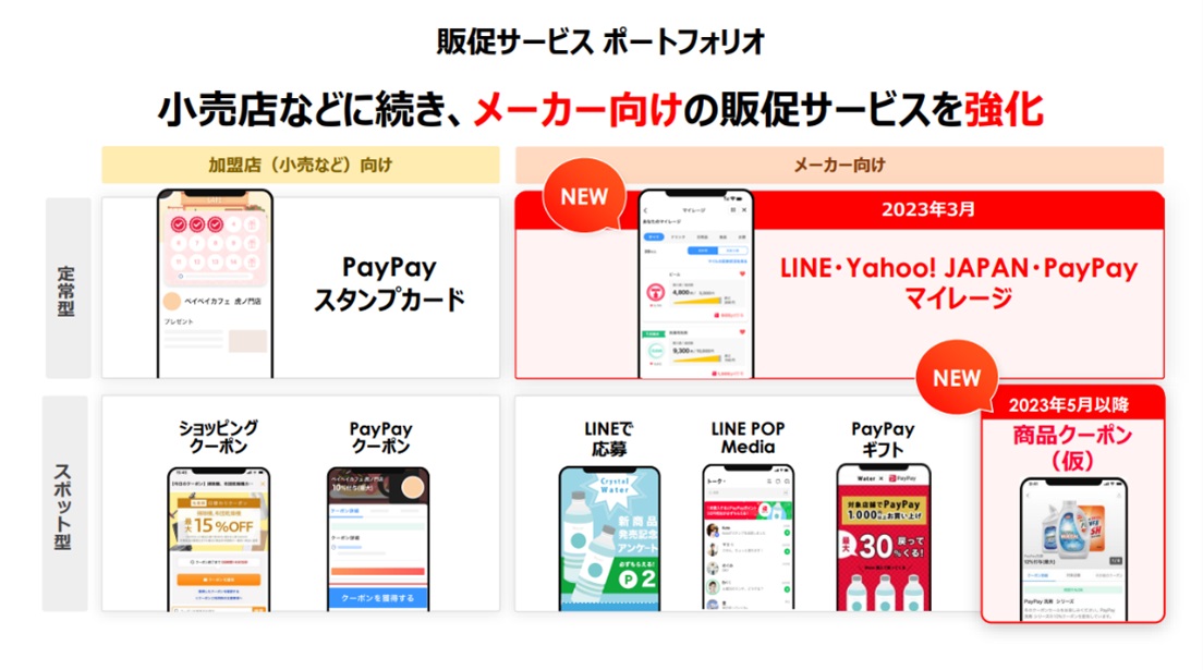 LINE・Yahoo! JAPAN・PayPay マイレージ」来春始動!店舗・EC LINE・Yahoo! JAPAN・PayPay マイレージ」来春始動!店舗・EC