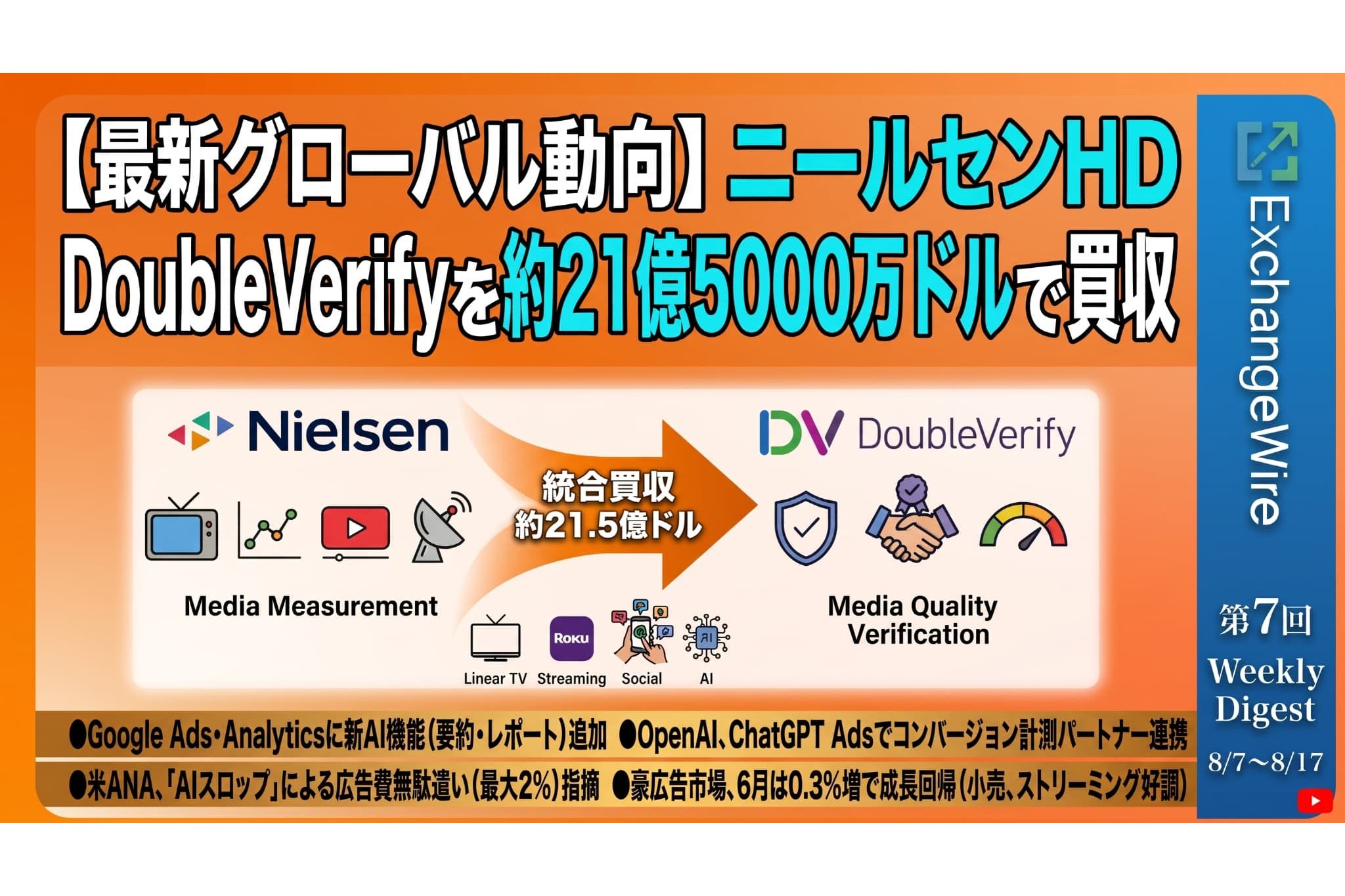 Nielsen Holdings to Acquire Ad-Tech Firm DoubleVerify for Approximately $2.1 Billion